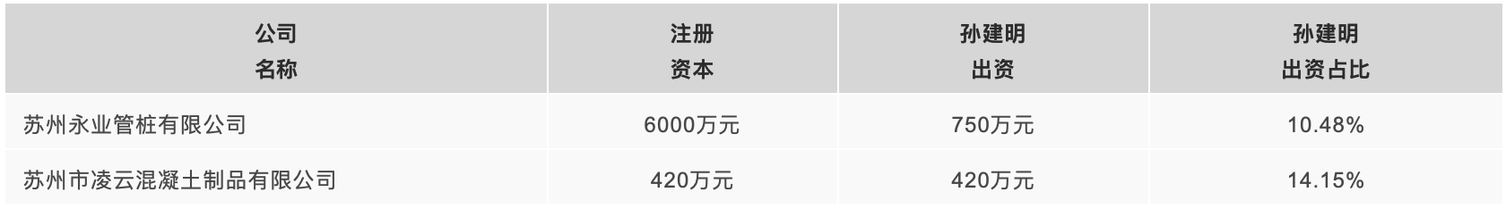 某虹要求分割股权的相关公司