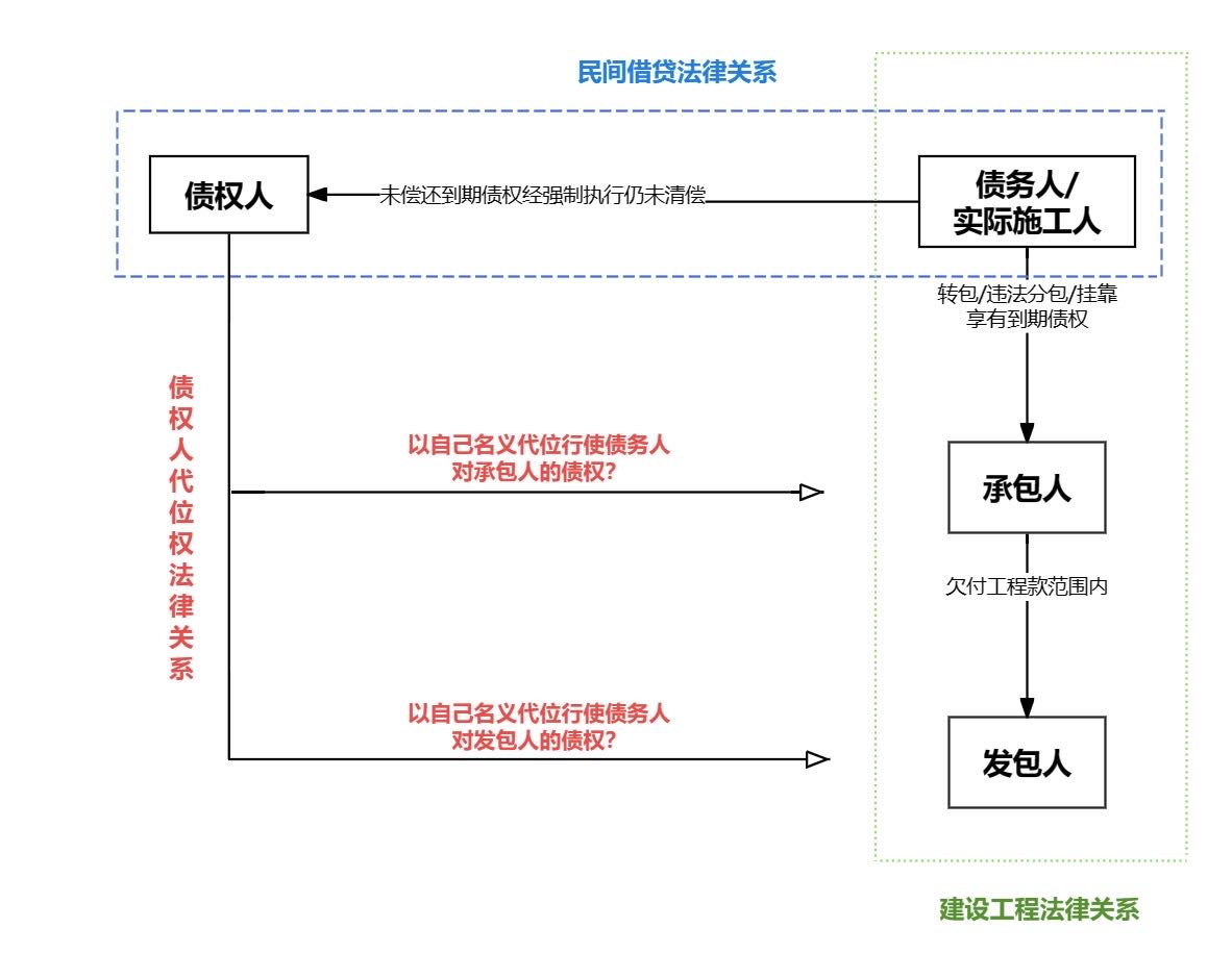 法律关系