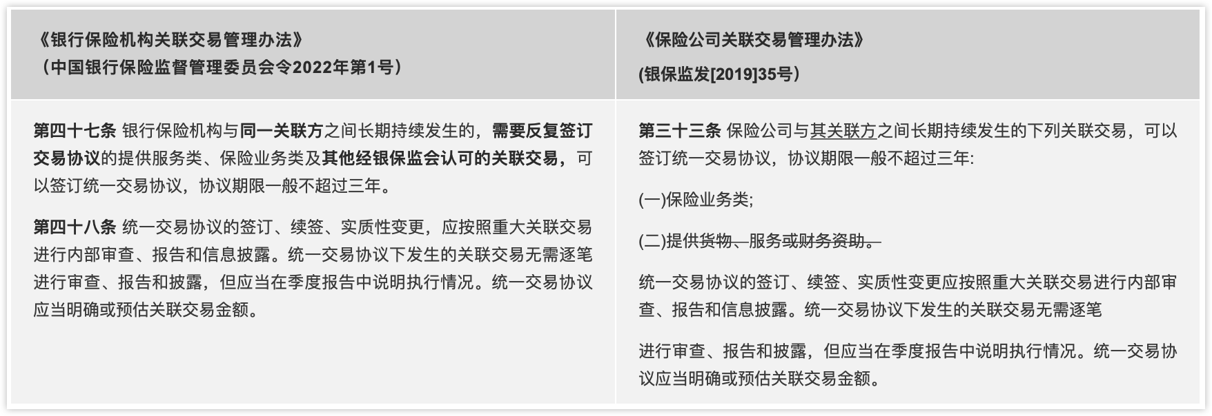 35号文提供了统一交易协议的方式以提高效率，1号令在此基础上缩小了适用的交易类型
