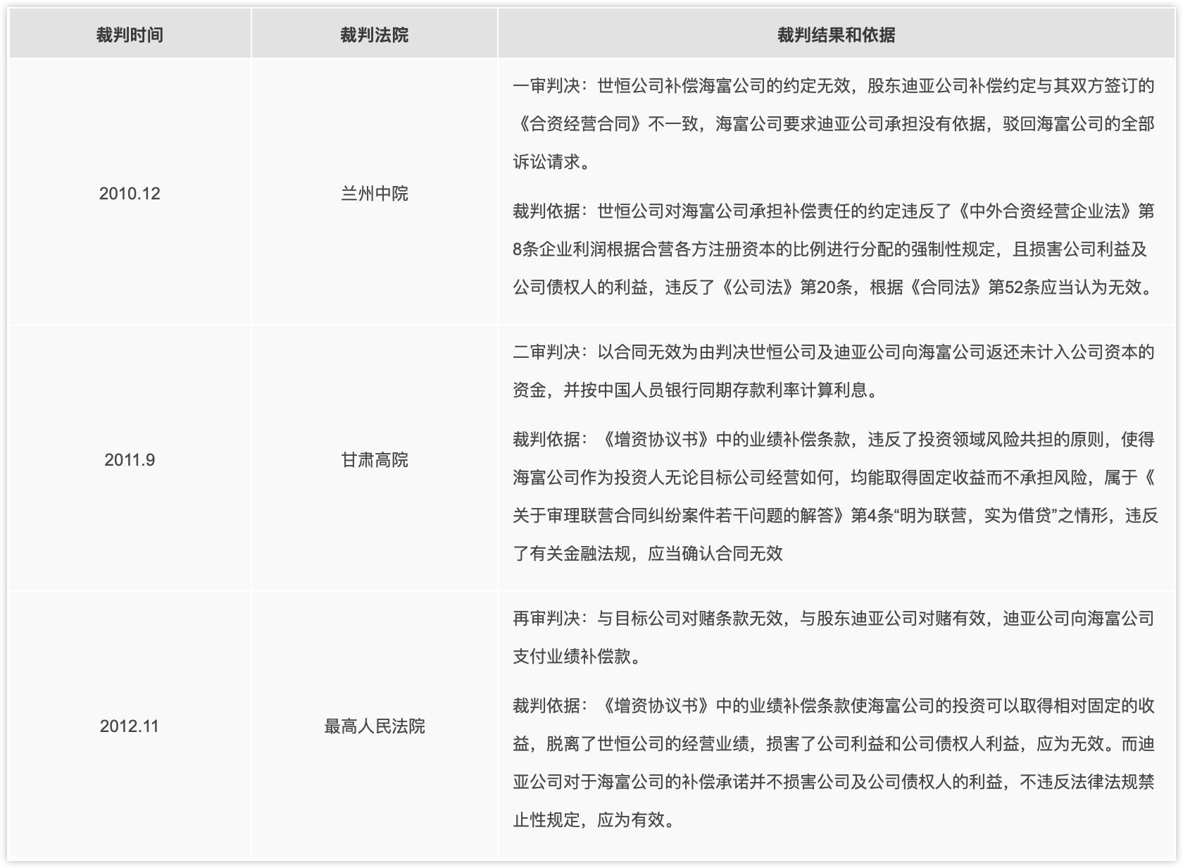 海富案审判结果