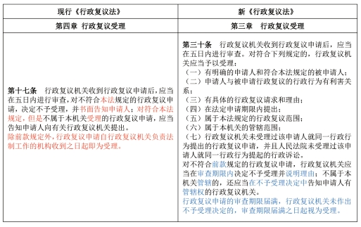 表８ 复议受理时点的规定差异