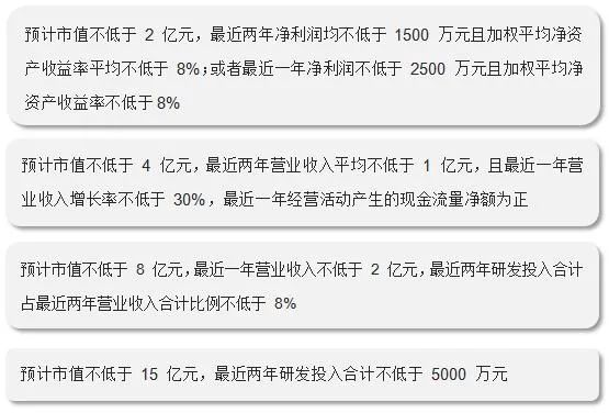 北交所市值及财务指标的4套标准