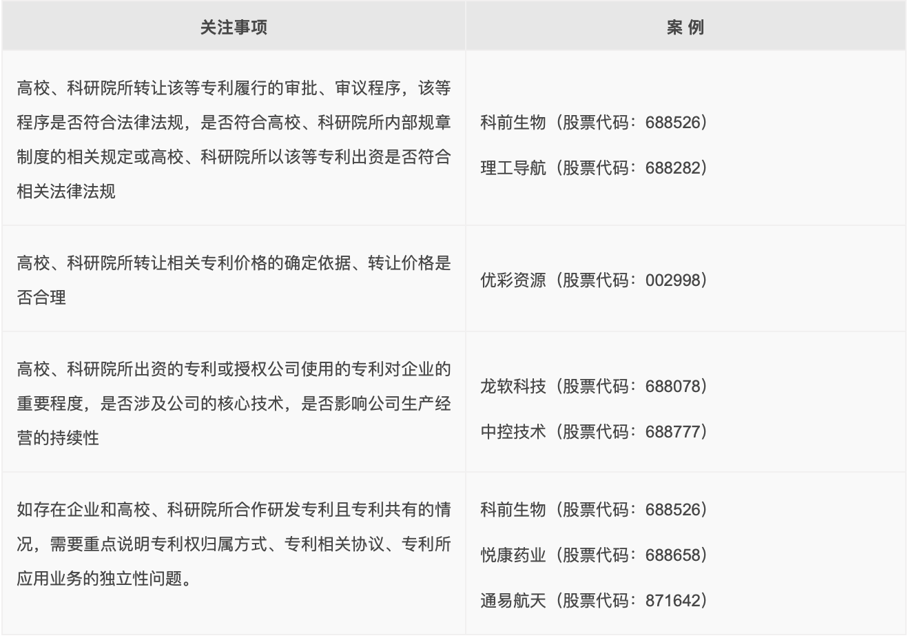 其他关于科研院所以专有技术与拟IPO企业合作的审核关注点