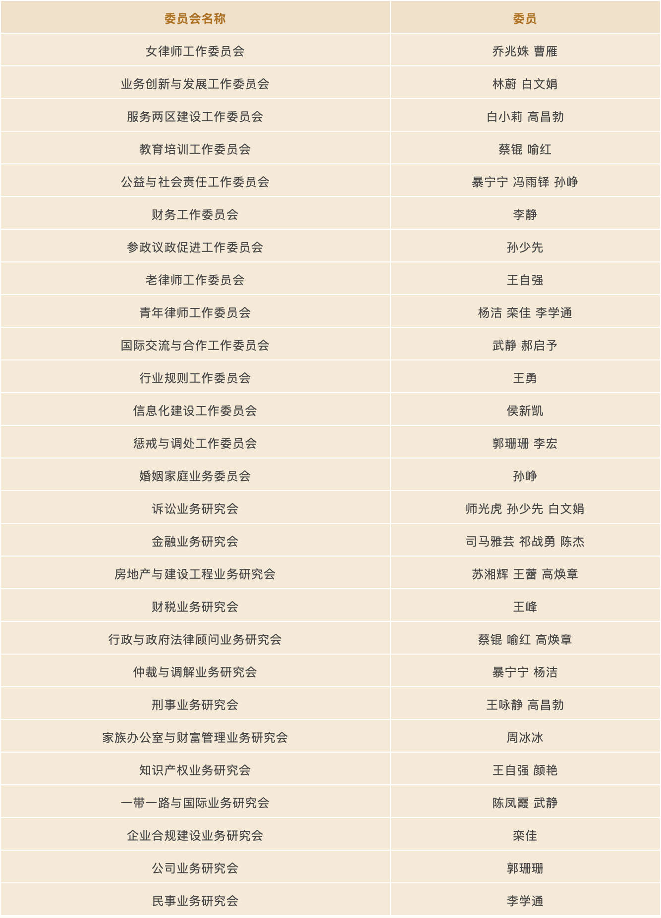 道可特律师在多个工作委员会/业务研究会担任了委员