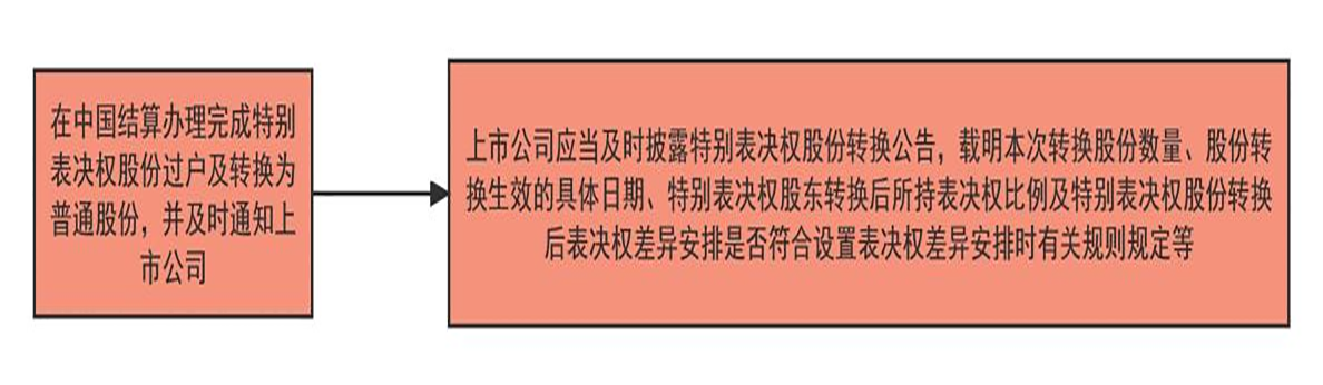直接向中国结算申请办理流程