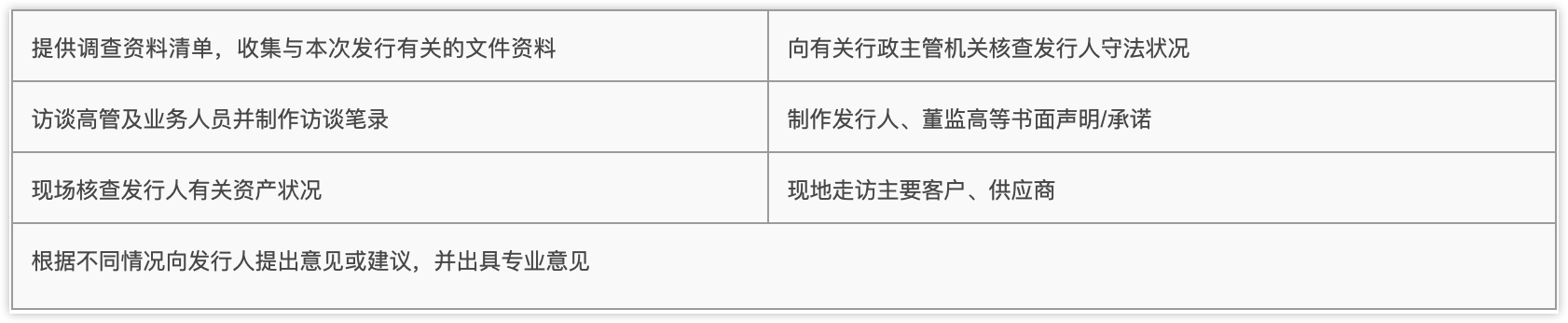 更换后中介机构核查程序