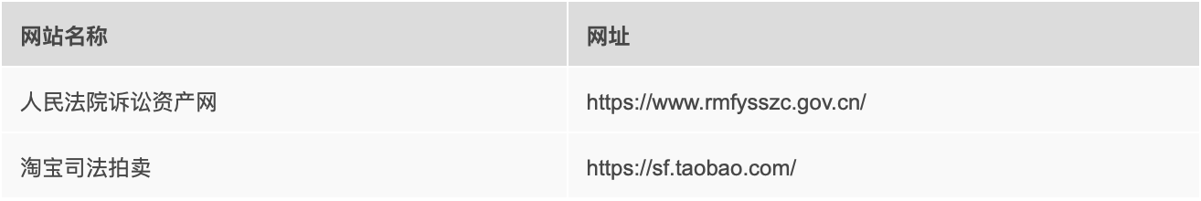 查询诉讼资产